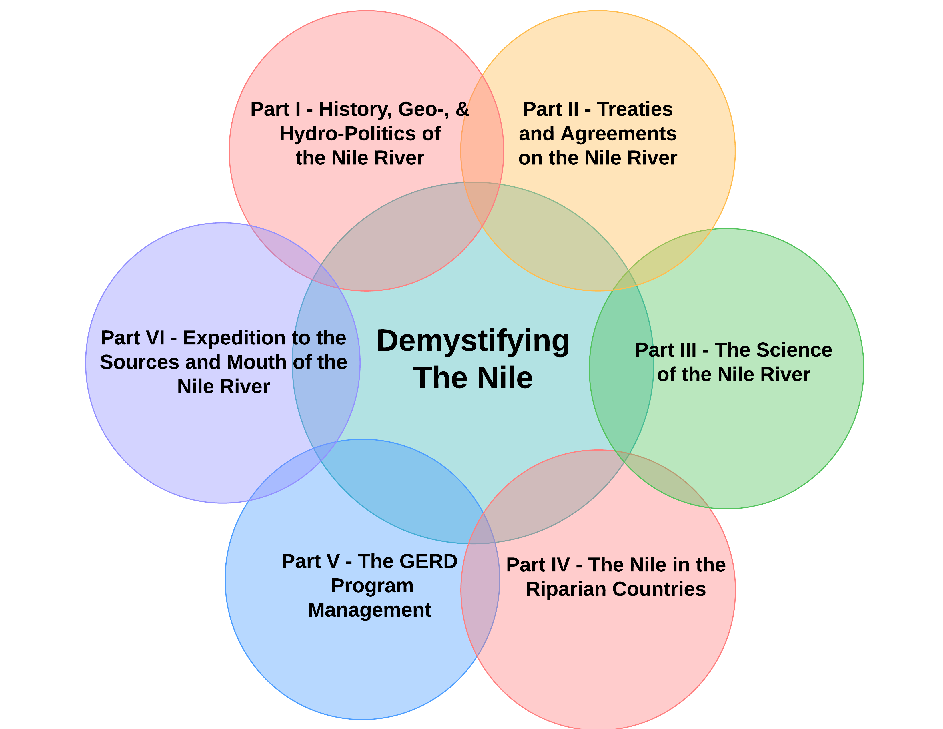 Updated Structure with six parts